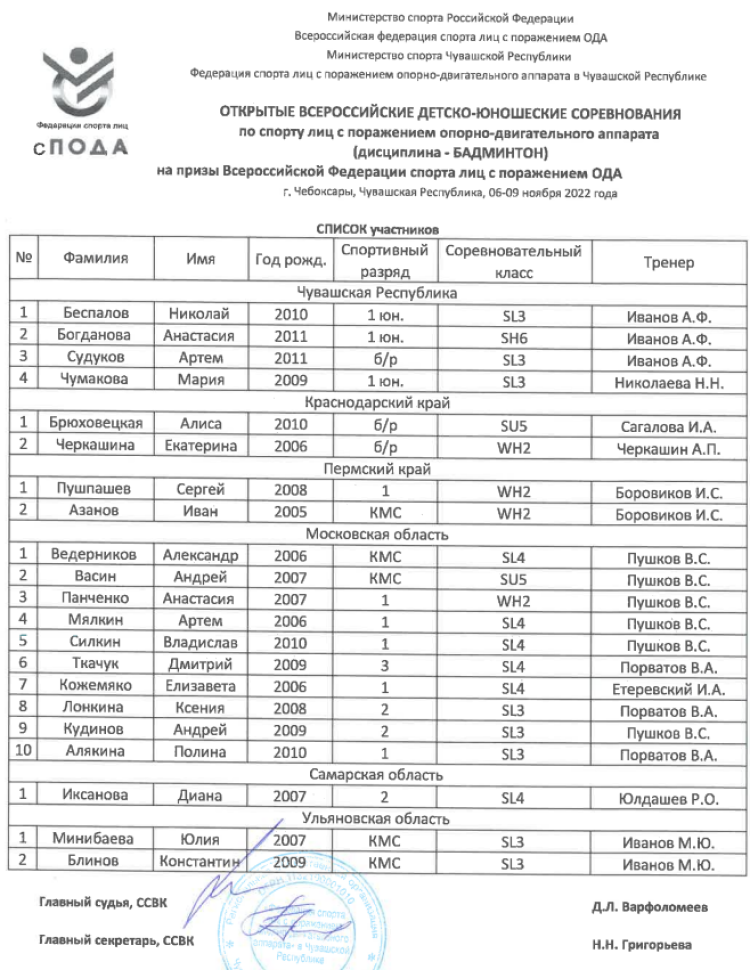 Адаптивный - бадминтон ПОДА Чебоксары - итоги1