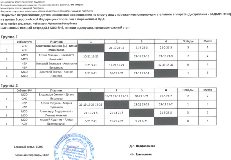 Адаптивный - бадминтон ПОДА Чебоксары - итоги10