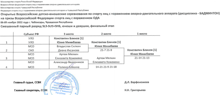 Адаптивный - бадминтон ПОДА Чебоксары - итоги11