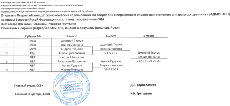 Адаптивный - бадминтон ПОДА Чебоксары - итоги12