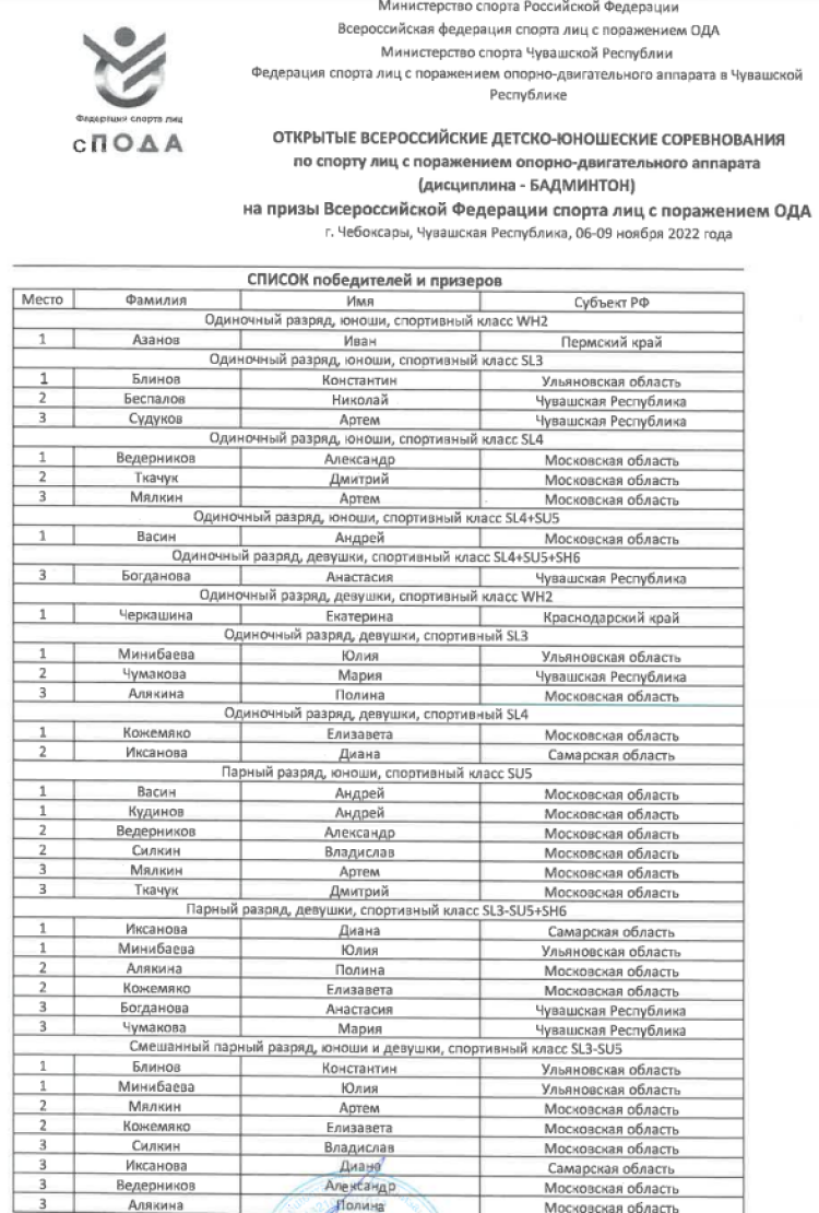 Адаптивный - бадминтон ПОДА Чебоксары - итоги2