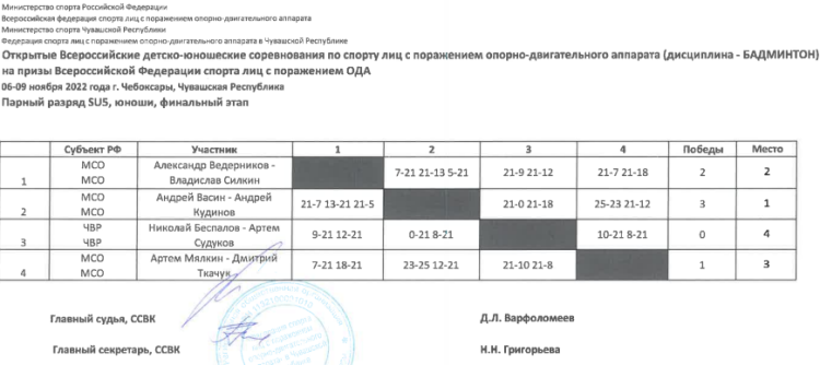 Адаптивный - бадминтон ПОДА Чебоксары - итоги8