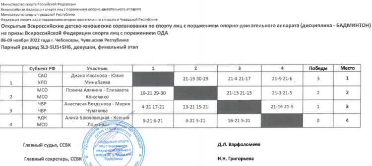 Адаптивный - бадминтон ПОДА Чебоксары - итоги9