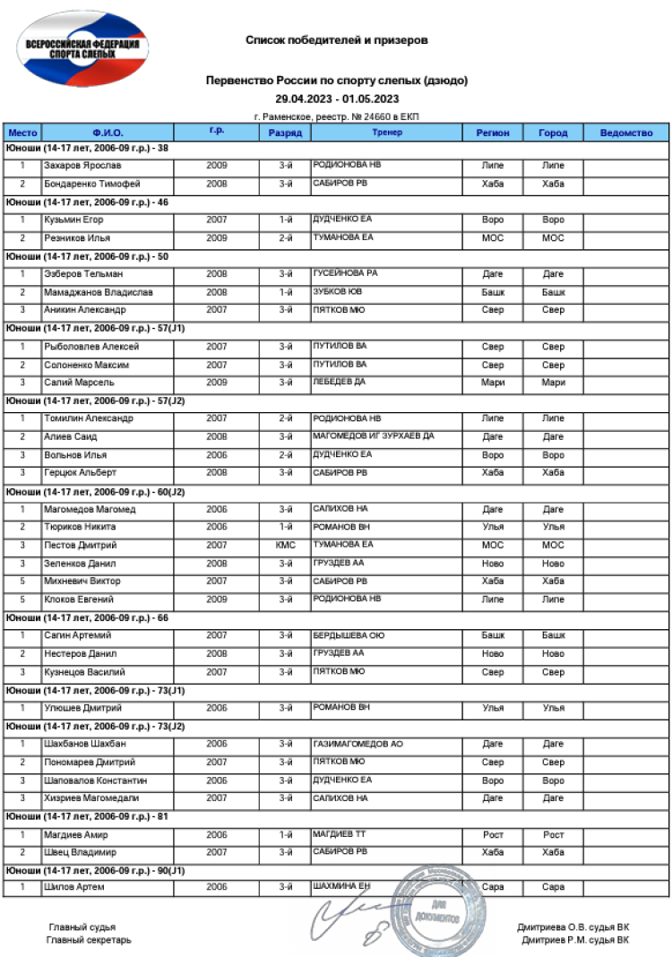 Адаптивный - дзюдо слепые Раменское - список призеров1