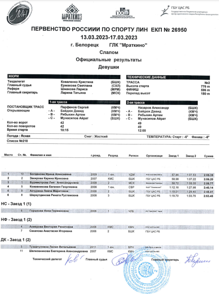 Адаптивный - горные лыжи ЛИН Белорецк - девушки слалом