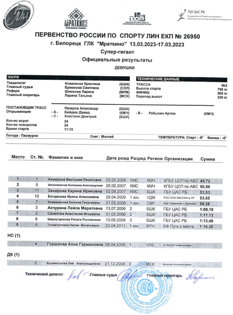 Адаптивный - горные лыжи ЛИН Белорецк - девушки супергигант