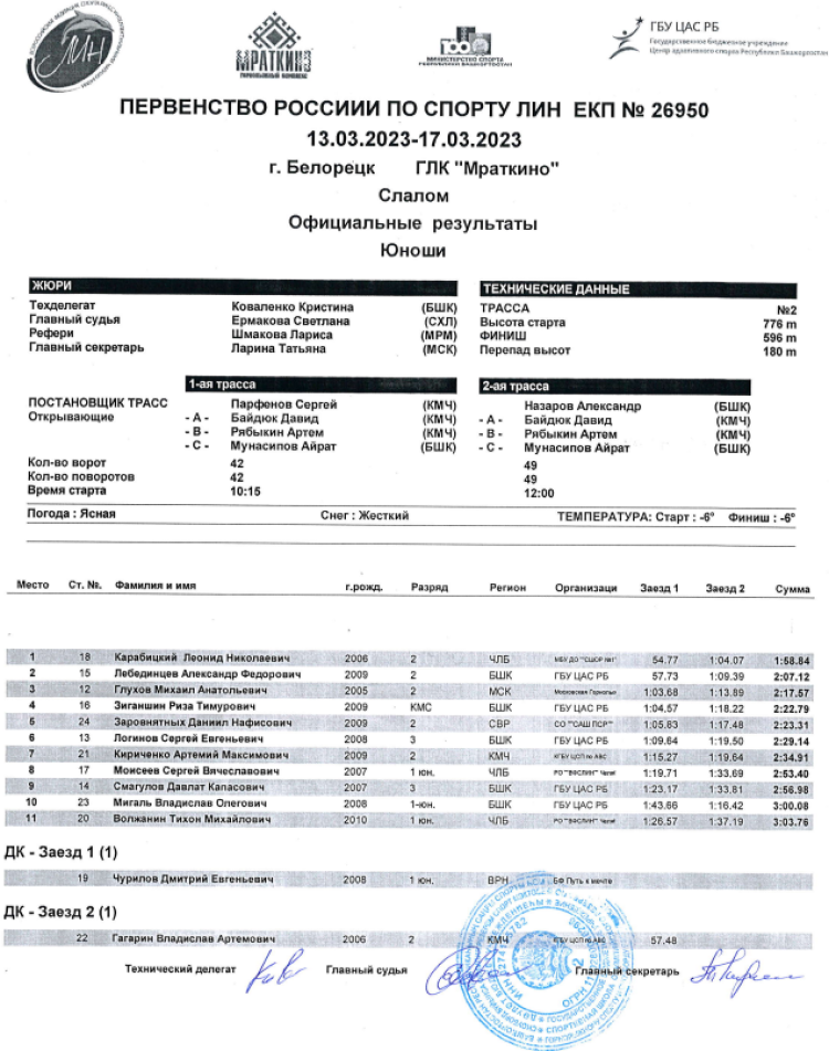 Адаптивный - горные лыжи ЛИН Белорецк - юноши слалом