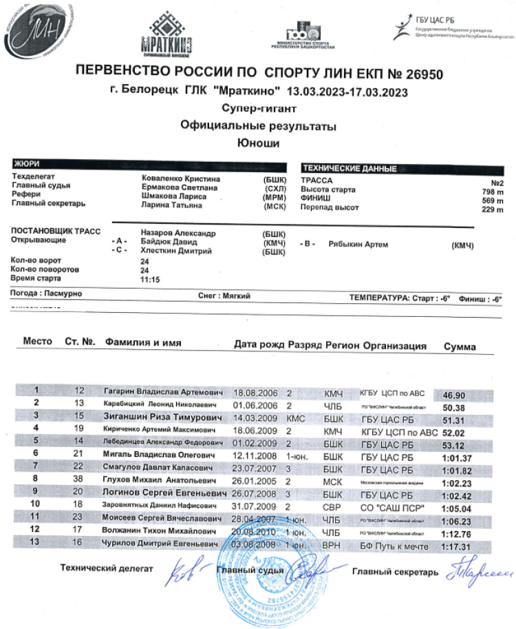 Адаптивный - горные лыжи ЛИН Белорецк - юноши супергигант