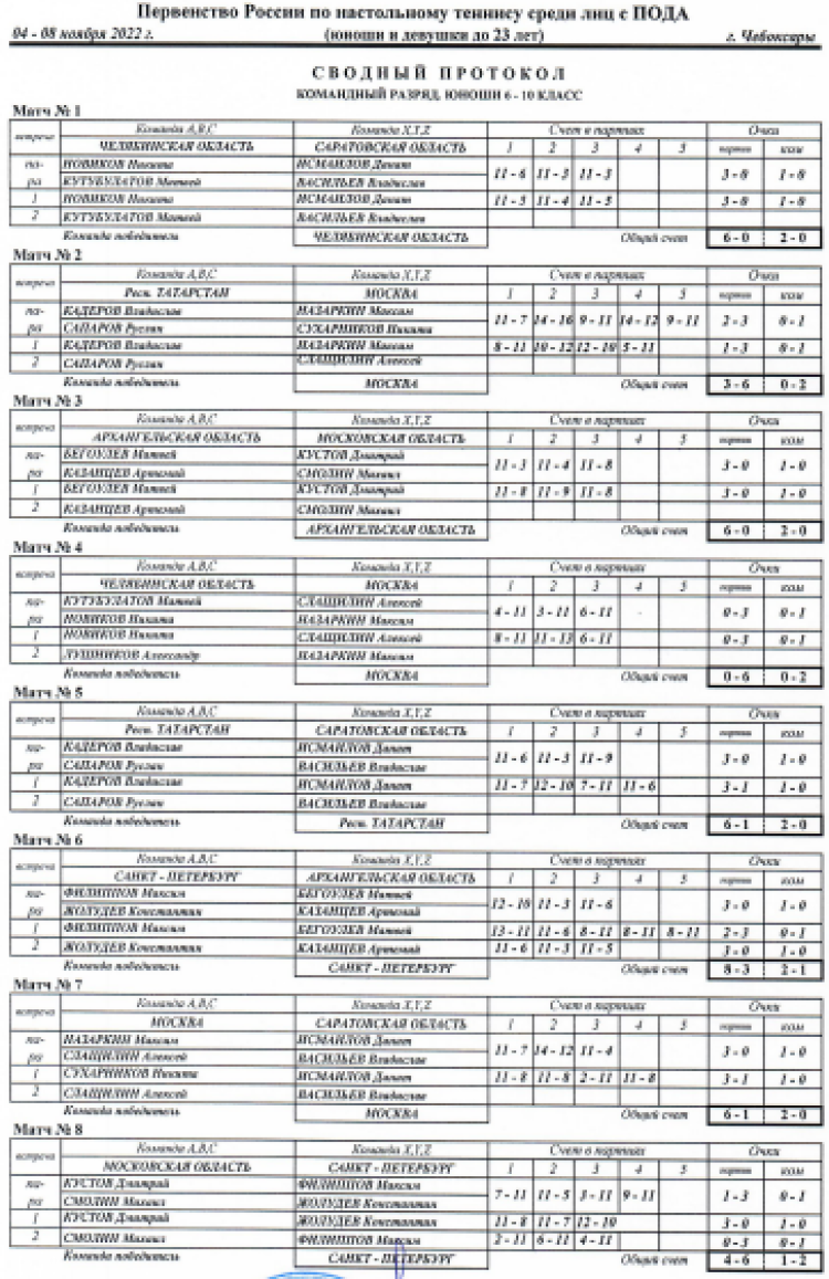 Адаптивный спорт - настольный теннис - Чебоксары лица с ПОДА - итоги10