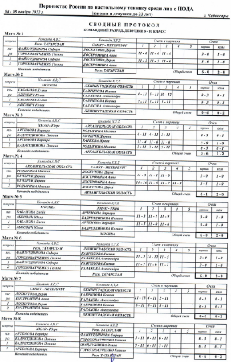 Адаптивный спорт - настольный теннис - Чебоксары лица с ПОДА - итоги11