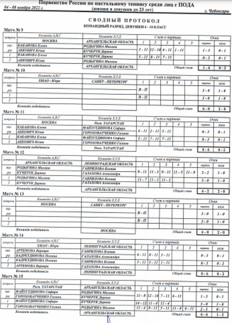 Адаптивный спорт - настольный теннис - Чебоксары лица с ПОДА - итоги12