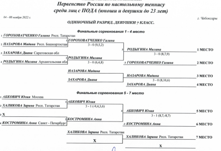 Адаптивный спорт - настольный теннис - Чебоксары лица с ПОДА - итоги16