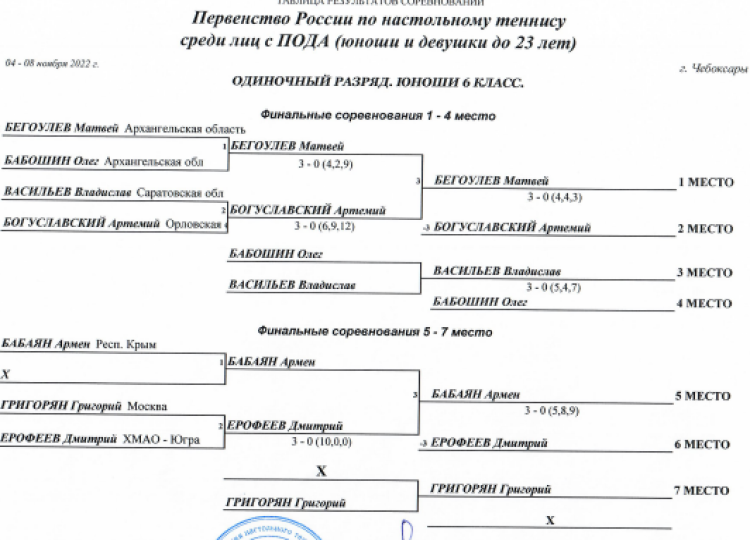 Адаптивный спорт - настольный теннис - Чебоксары лица с ПОДА - итоги18