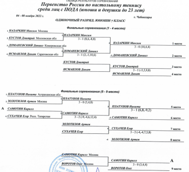 Адаптивный спорт - настольный теннис - Чебоксары лица с ПОДА - итоги19