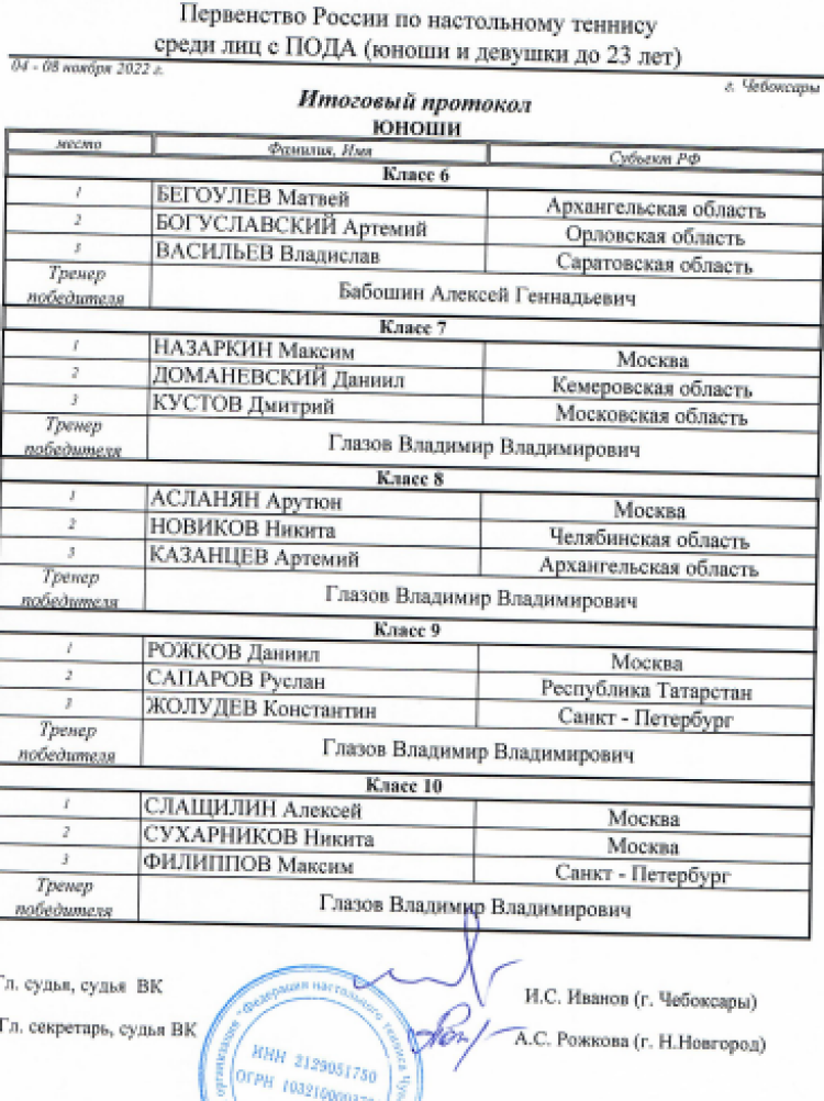 Адаптивный спорт - настольный теннис - Чебоксары лица с ПОДА - итоги2