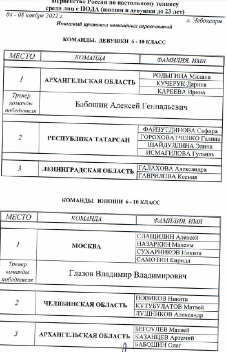 Адаптивный спорт - настольный теннис - Чебоксары лица с ПОДА - итоги3