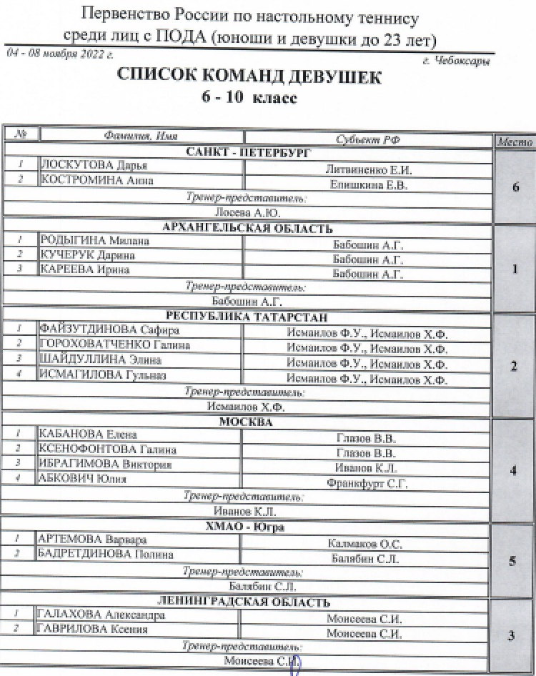 Адаптивный спорт - настольный теннис - Чебоксары лица с ПОДА - итоги5