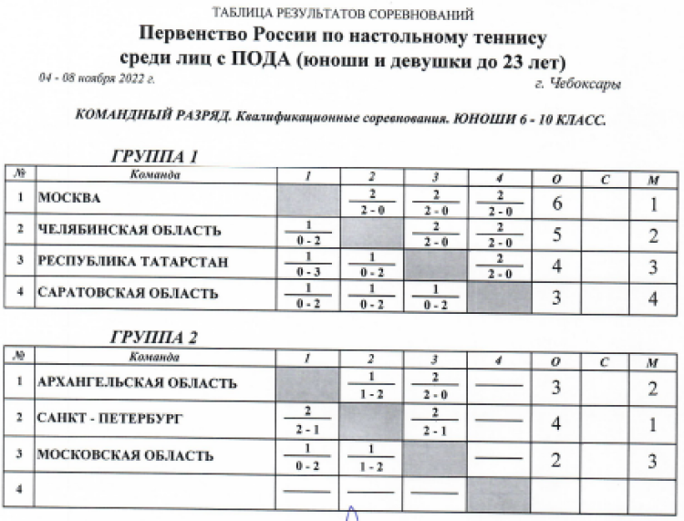 Адаптивный спорт - настольный теннис - Чебоксары лица с ПОДА - итоги6