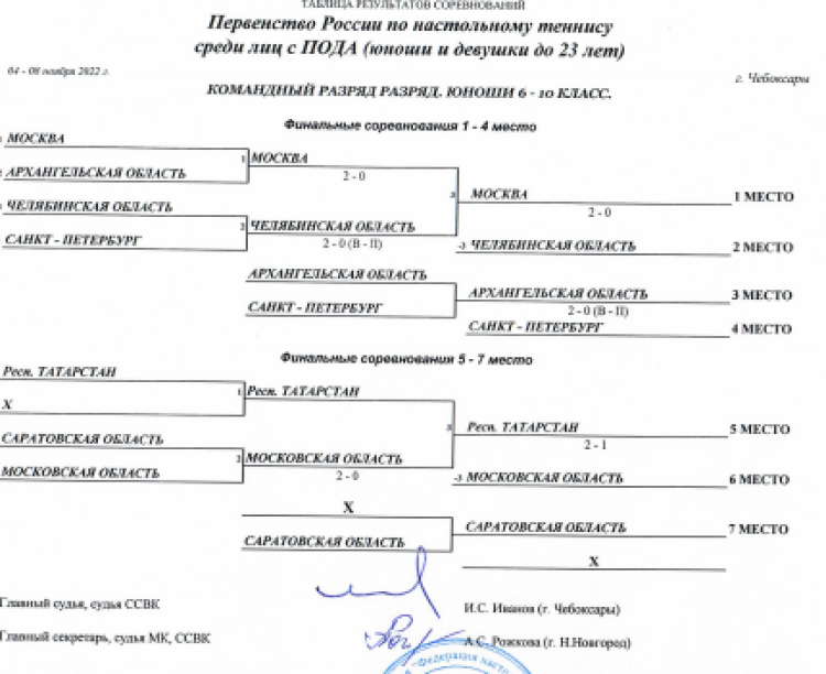 Адаптивный спорт - настольный теннис - Чебоксары лица с ПОДА - итоги7