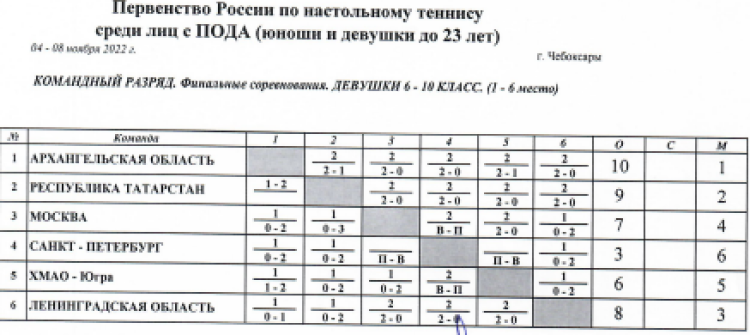 Адаптивный спорт - настольный теннис - Чебоксары лица с ПОДА - итоги8