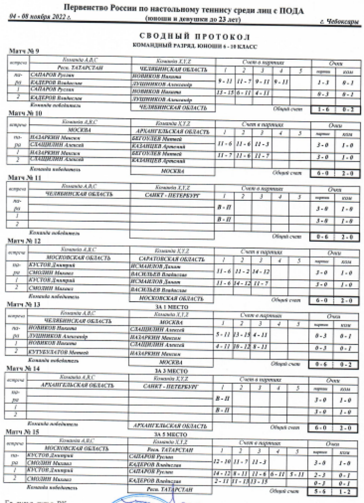 Адаптивный спорт - настольный теннис - Чебоксары лица с ПОДА - итоги9
