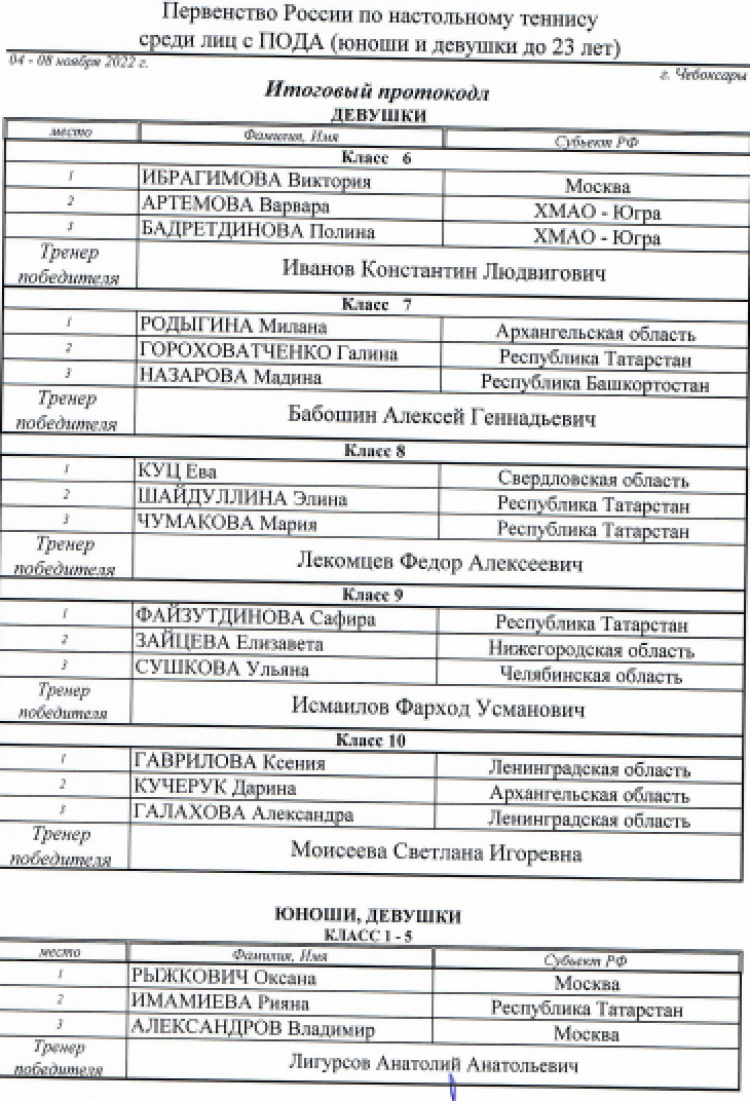 Адаптивный спорт - настольный теннис - Чебоксары лица с ПОДА - итоги1