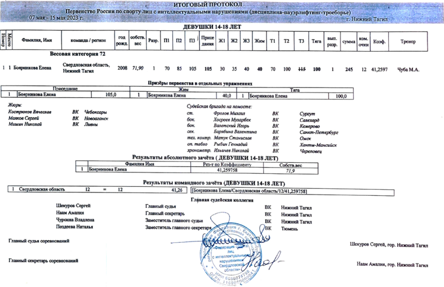 Адаптивный - пауэрлифтинг ЛИН Нижний Тагил - итоги1