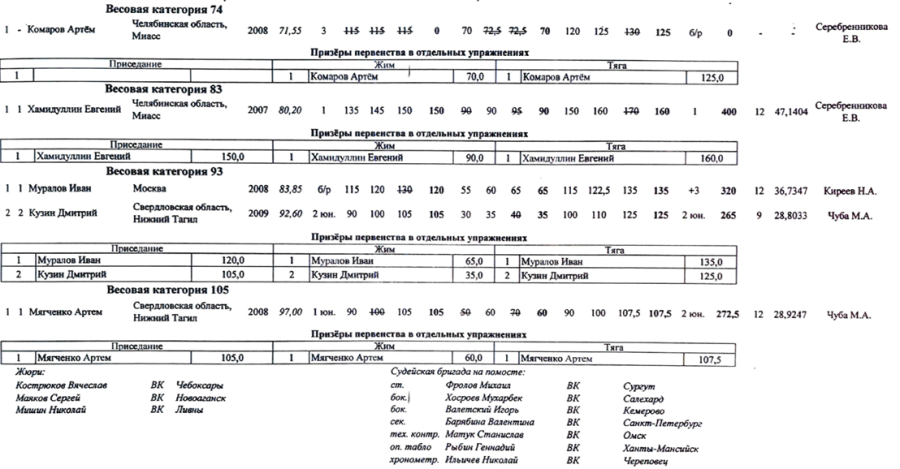 Адаптивный - пауэрлифтинг ЛИН Нижний Тагил - итоги3
