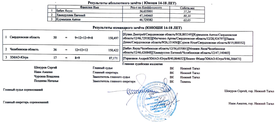 Адаптивный - пауэрлифтинг ЛИН Нижний Тагил - итоги4