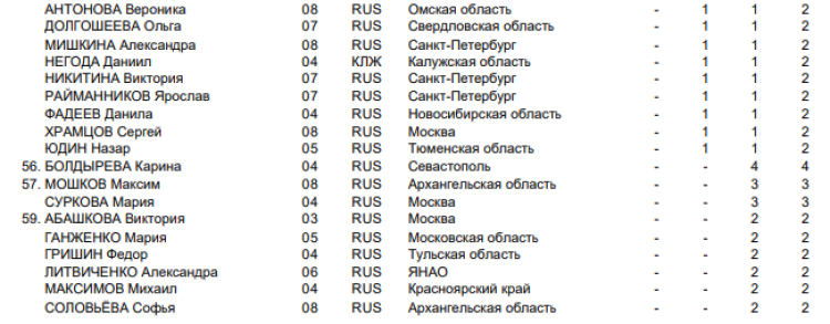 Адаптивный спорт - плавание ПОДА Раменское - мультимедалисты2
