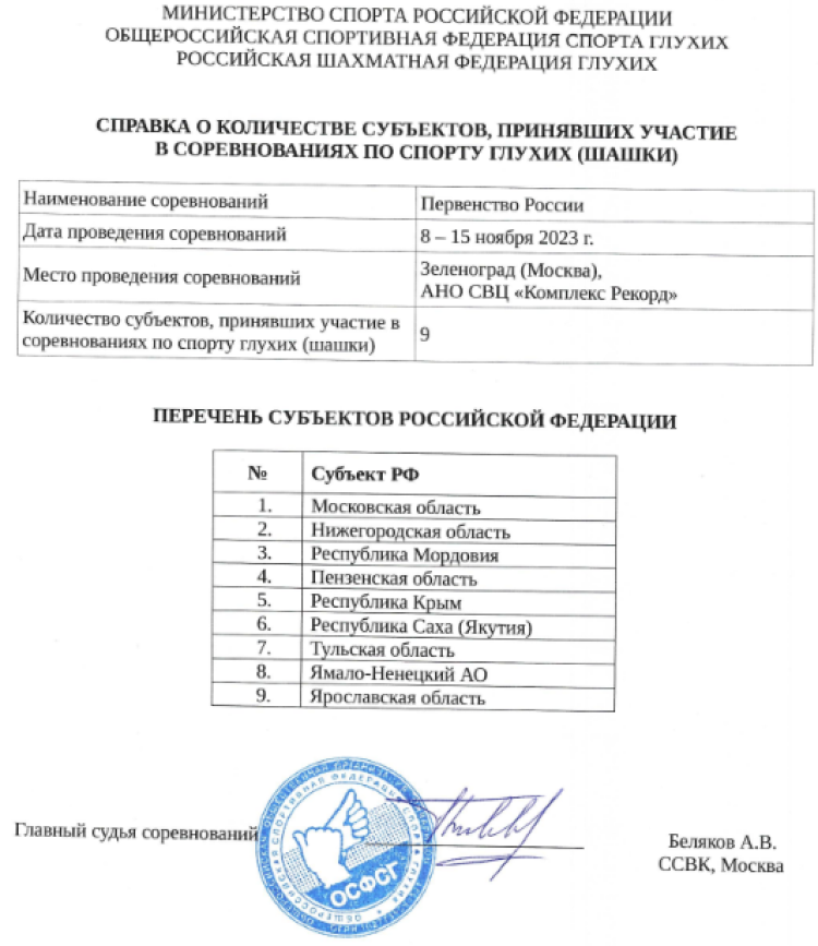 Адаптивный - шашки глухие Зеленоград 2023 - список субъектов