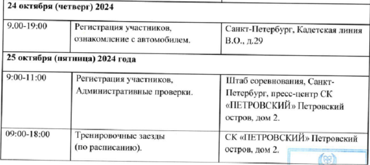Автоспорт - автомногоборье 2024 СПб - программа1