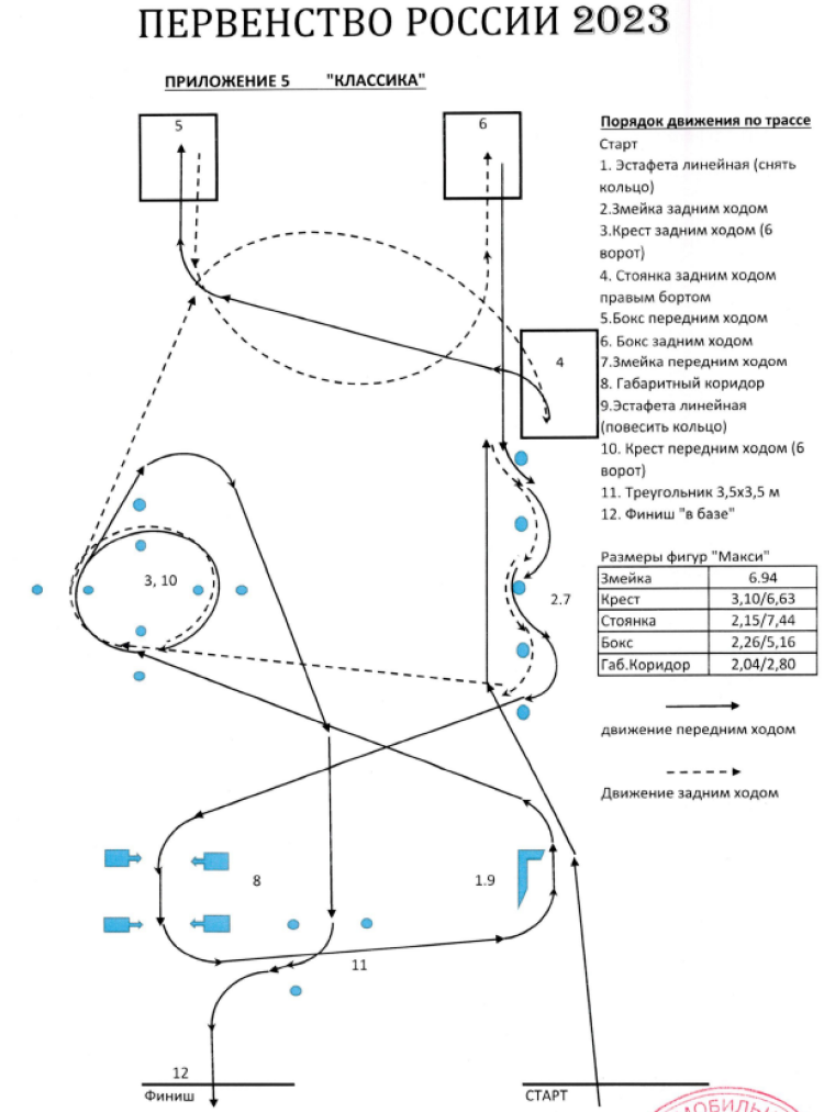 Автоспорт - автомногоборье СПб до 17 лет - трасса классика