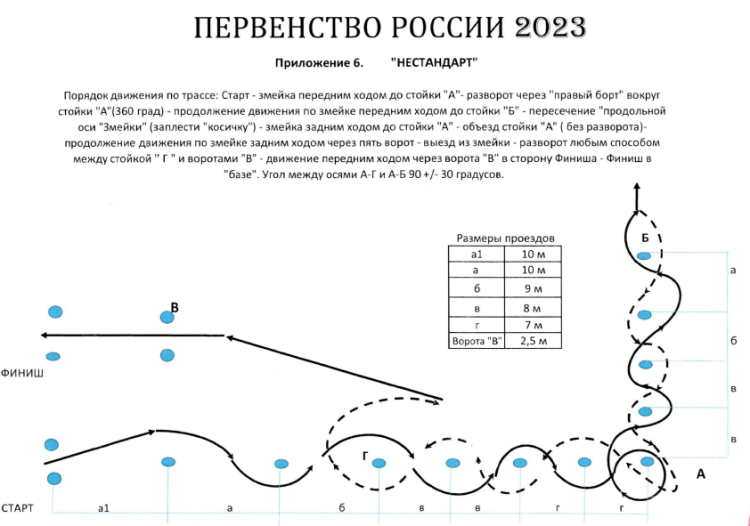 Автоспорт - автомногоборье СПб до 17 лет - трасса нестандарт