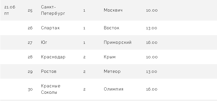 Бейсбол - Балашиха 2024 до 16 лет - расписание 5го тура