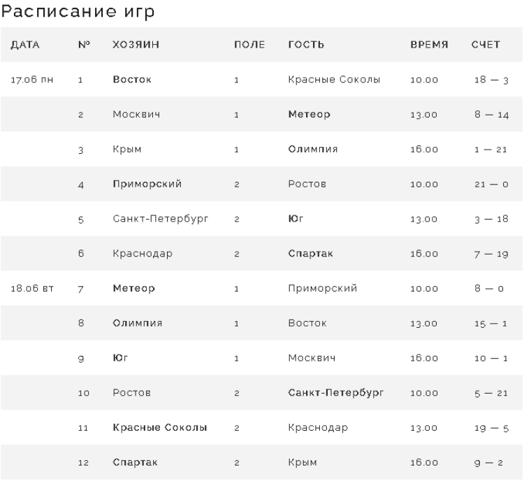 Бейсбол - Балашиха 2024 до 16 лет - расписание игр1