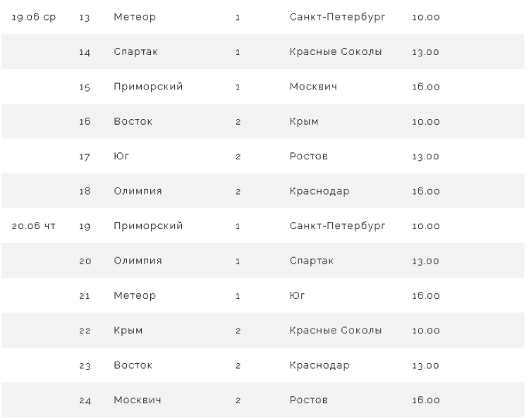 Бейсбол - Балашиха 2024 до 16 лет - расписание игр2