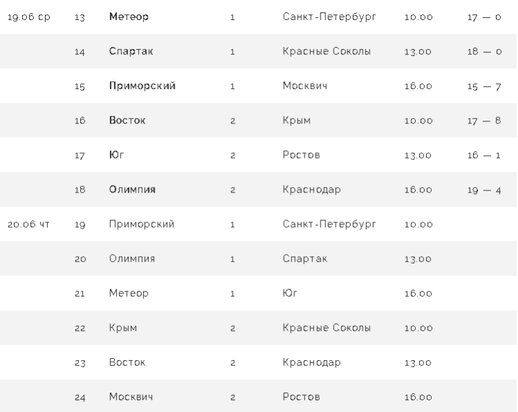 Бейсбол - Балашиха 2024 до 16 лет - расписание игр2