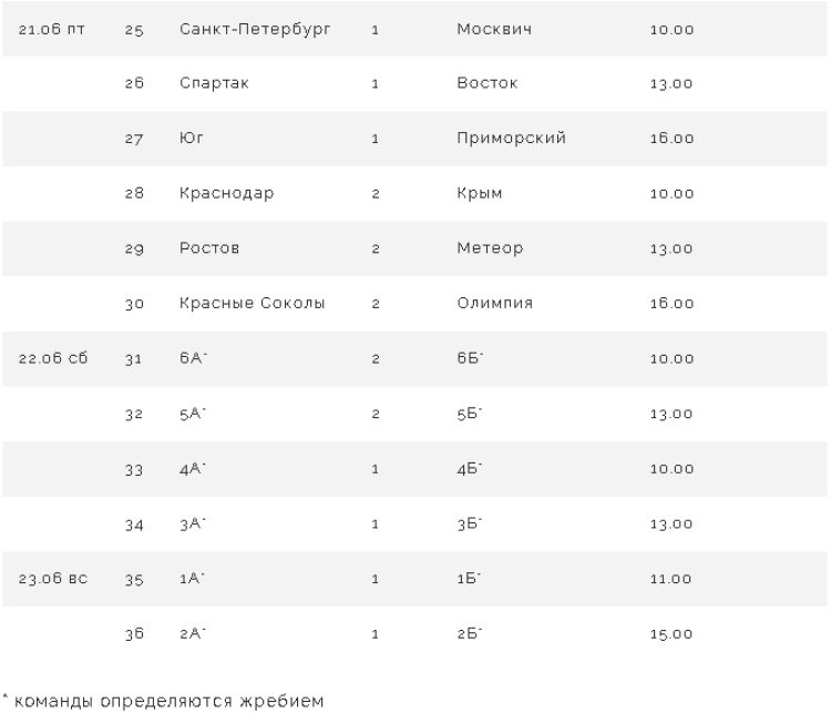 Бейсбол - Балашиха 2024 до 16 лет - расписание игр3