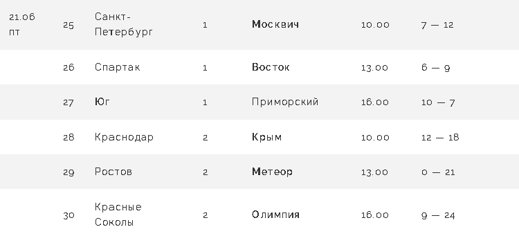 Бейсбол - Балашиха 2024 до 16 лет - результаты 5го тура