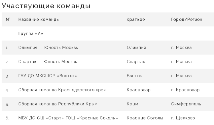 Бейсбол - Балашиха 2024 до 16 лет - список команд - группа А