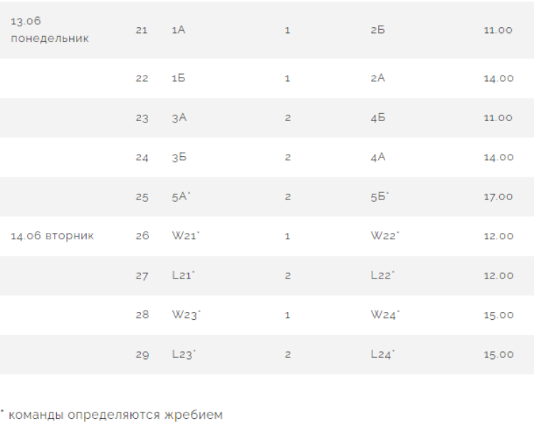 Бейсбол - Балашиха ювенилы до 13 лет - календарь игр3
