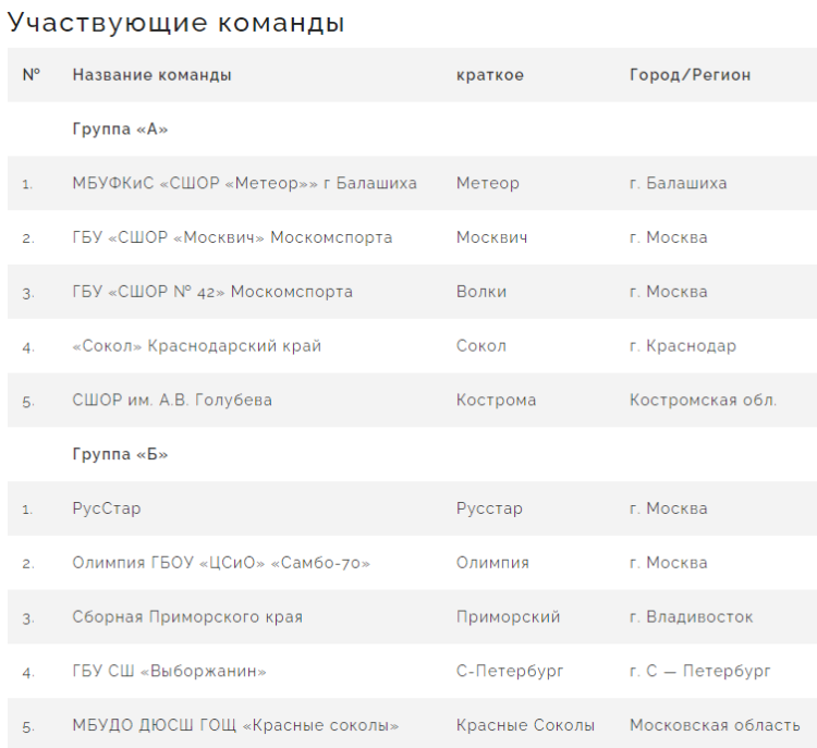 Бейсбол - Балашиха ювенилы до 13 лет - список участвующих команд