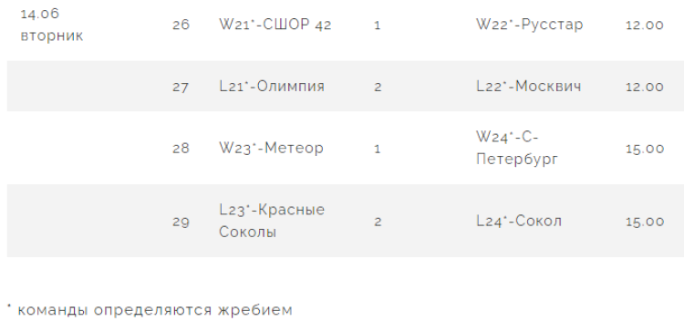 Бейсбол - Балашиха ювенилы до 13 лет - календарь стыков