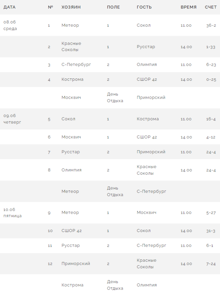 Бейсбол - Балашиха ювенилы до 13 лет - результаты игр1