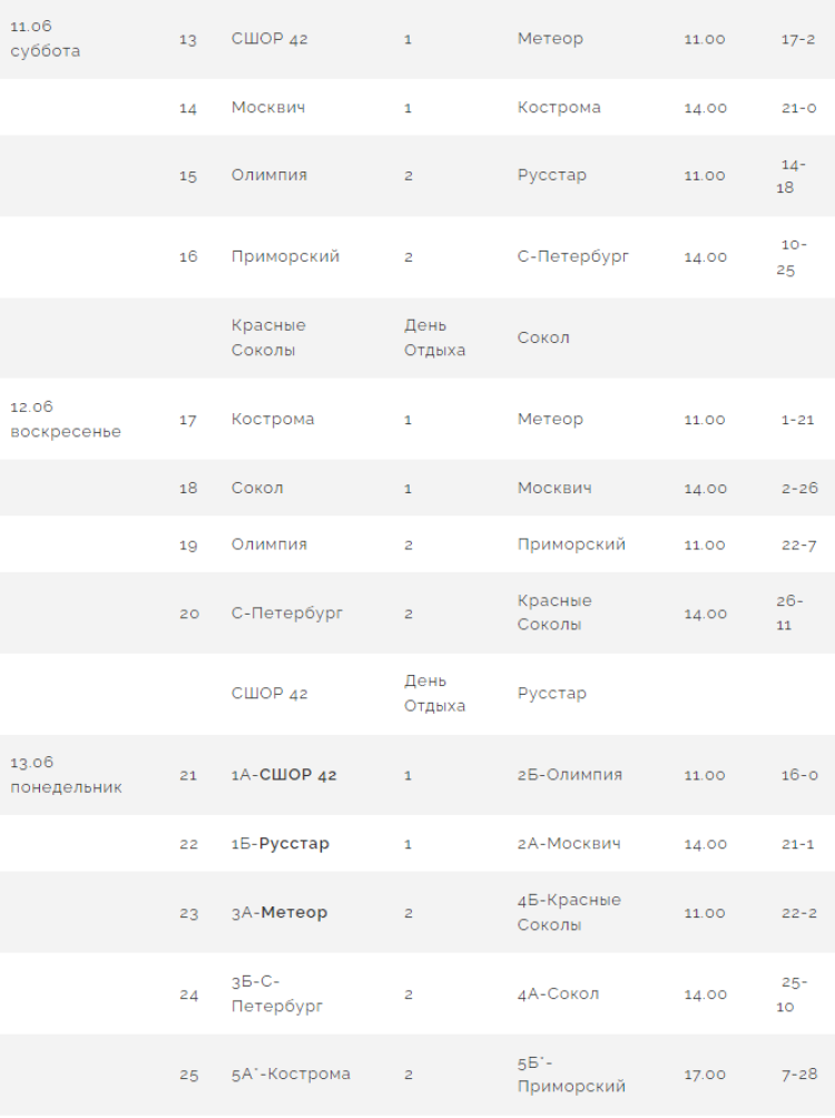 Бейсбол - Балашиха ювенилы до 13 лет - результаты игр2