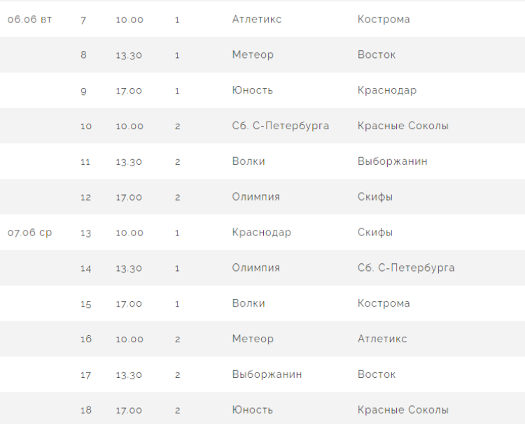 Бейсбол - Балашиха ювенилы до 13 лет - календарь игр двух ближайших туров после 1го