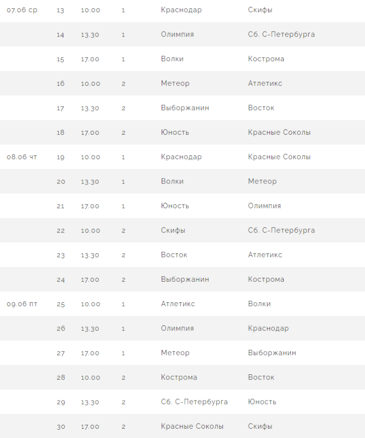 Бейсбол - Балашиха ювенилы до 13 лет - календарь оставшихся игр после 2го тура