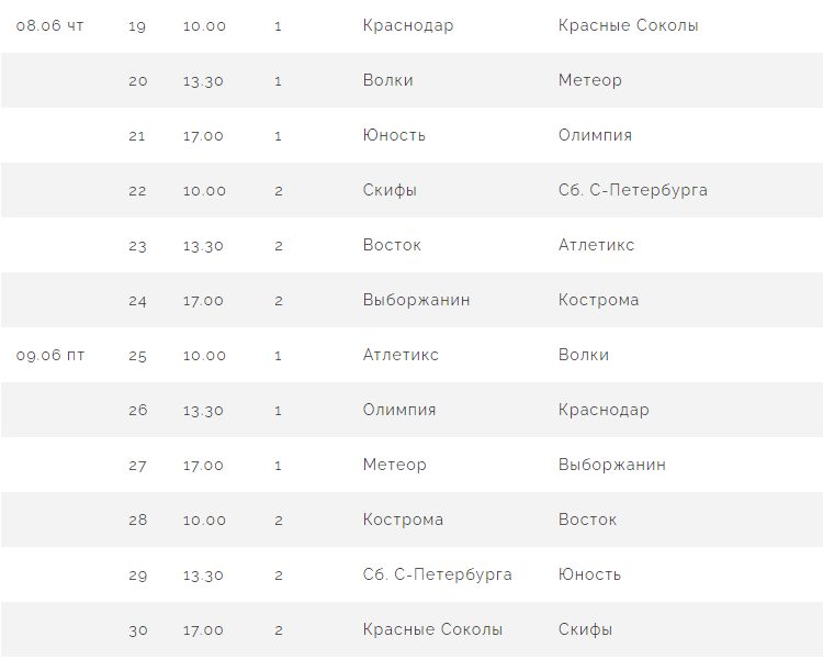 Бейсбол - Балашиха ювенилы до 13 лет - календарь оставшихся игр после 3го тура