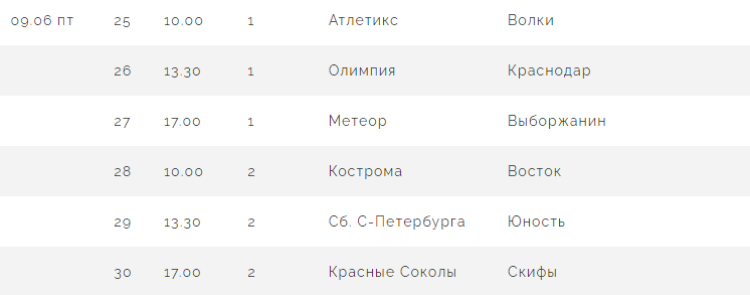 Бейсбол - Балашиха ювенилы до 13 лет - календарь оставшихся игр после 4го тура